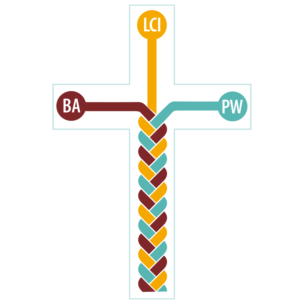 3Way-Model